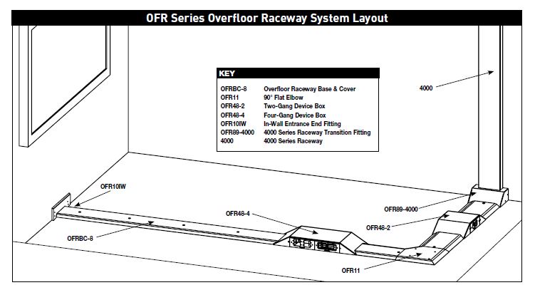 WIREMOLD OFR SERIES OVERFLOOR RACEWAY BASE AND COVER 8' | Lin Haw ...