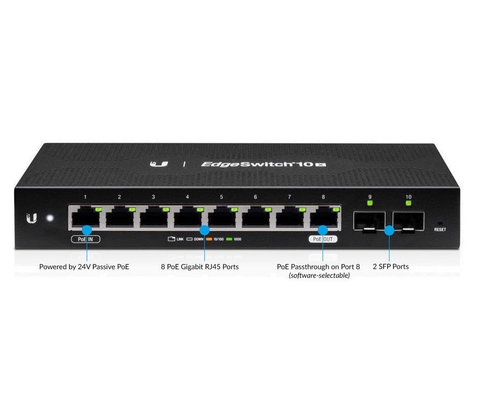 2sfp poe. Ubiquiti POE Switch. UBNT EDGESWITCH. TOUGHSWITCH POE Pro. Ubiquiti EDGESWITCH 10x.