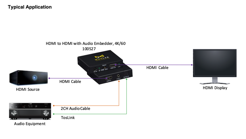 MUXLAB HDMI TO HDMI WITH AUDIO EMBEDDER, 4K/60