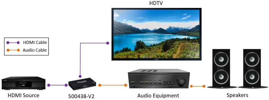 MUXLAB HDMI VIDEO SCALER, 4K/60