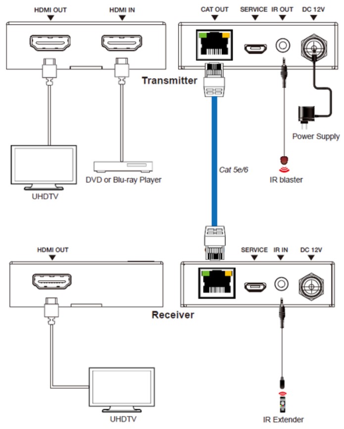 MUXLAB HDMI 2.0 EXTENDER KIT (4K/60) 50M