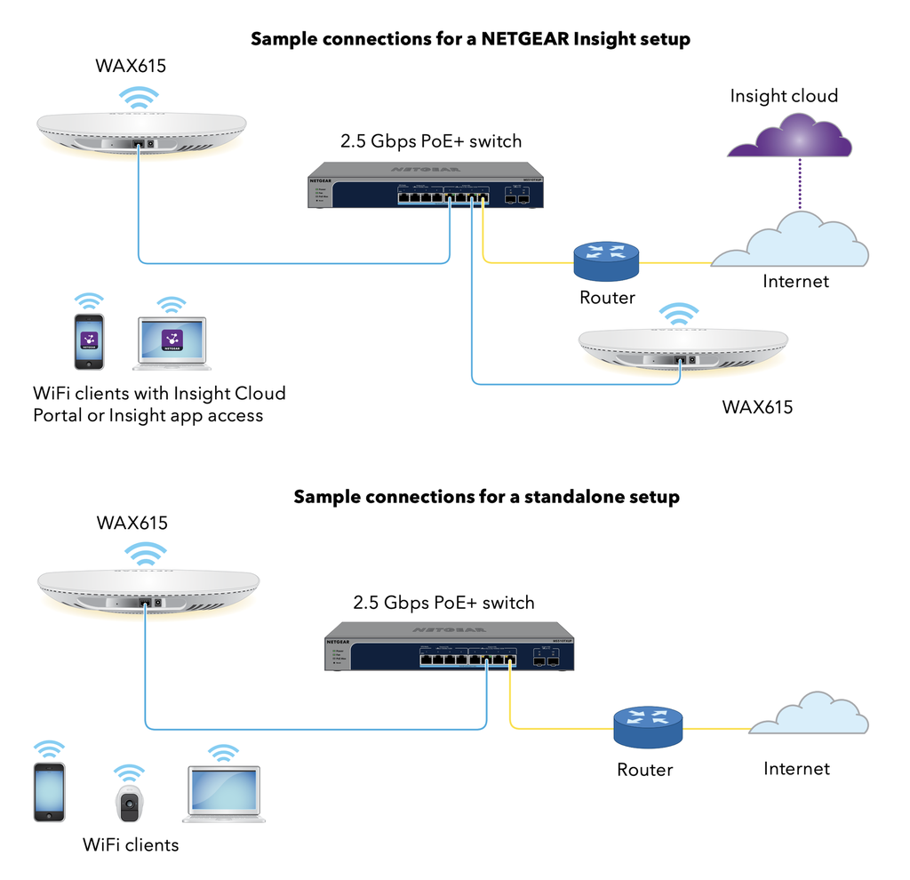 NETGEAR WIFI 6 DUAL BAND MULTI-GIG POE WIRELESS ACCESS POINT - INDOOR