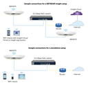 NETGEAR WIFI 6 DUAL BAND MULTI-GIG POE WIRELESS ACCESS POINT - INDOOR