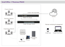 NETGEAR 5-PORT 10G/MULTI-GIGABIT DUAL-WAN PRO ROUTER SFP+