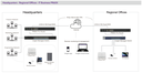 NETGEAR 5-PORT 10G/MULTI-GIGABIT DUAL-WAN PRO ROUTER SFP+