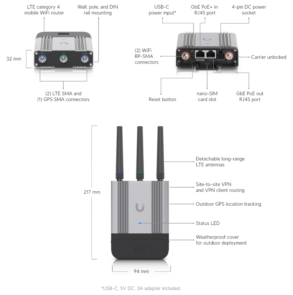 UBIQUITI MOBILE ROUTER INDUSTRIAL