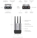 UBIQUITI MOBILE ROUTER INDUSTRIAL