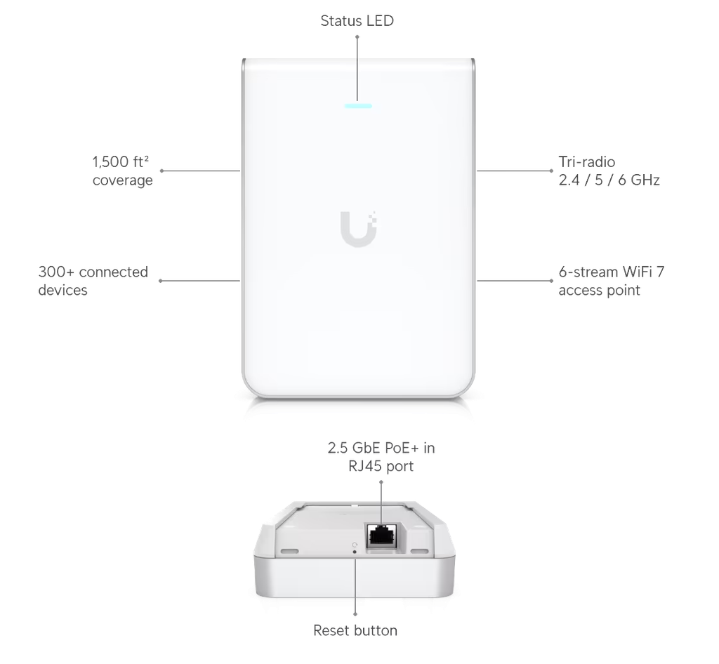 UBIQUITI UNIFI WIFI 7 PRO WALL ACCESS POINT 2.4/5/6 GHZ